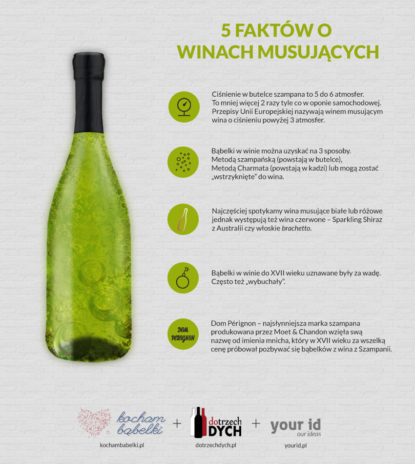 infografika_dotrzechdych_szapan i wina musujace